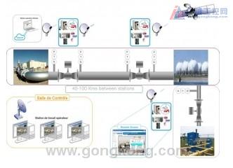施耐德石油和天然气管道的安全控制解决方案-