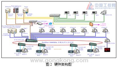 常德烟厂芙蓉王mes一体化实现---常德芙蓉王专