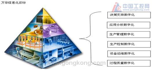 基于GE智能平台的智能工厂建设探索---基于G