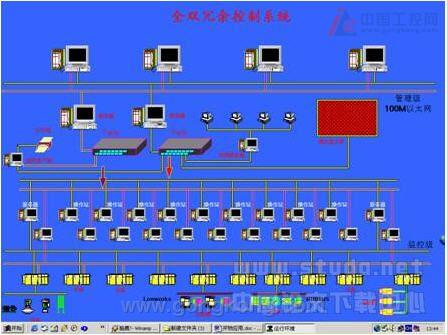 交通大厦楼宇智能化整体解决方案---交通大厦楼