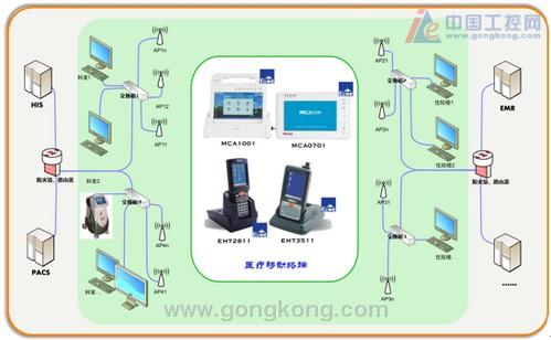 研祥MCA-1001移动终端在医院移动医护工作站
