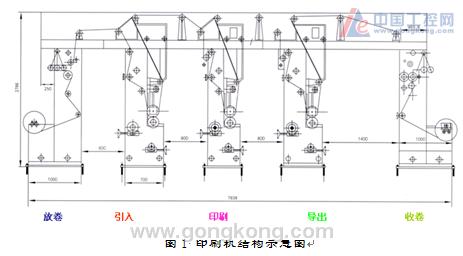 台达变频器在凹版印刷机上的应用---台达变频器