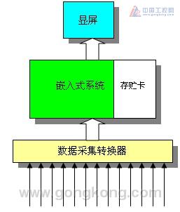 紫金桥软件在机车离线分析中的应用---紫金桥软