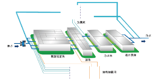 科力通imcc智能电机控制在水和污水处理行业