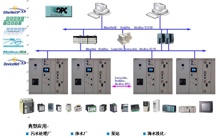 科力通IMCC智能电机控制在水和污水处理行业