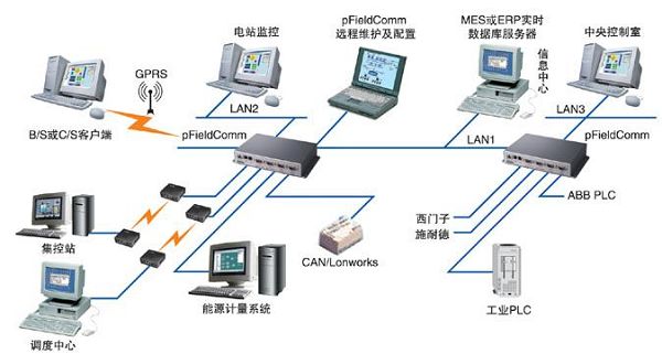 力控通讯网关服务器pFieldComm在某钢厂EM