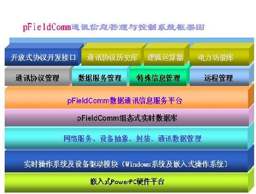 力控监控组态软件在智能化能源计量管理系统e