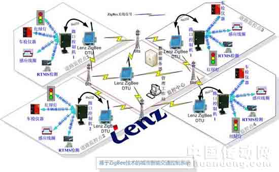 蓝斯通信基于GPRS网络的城市智能交通系统方