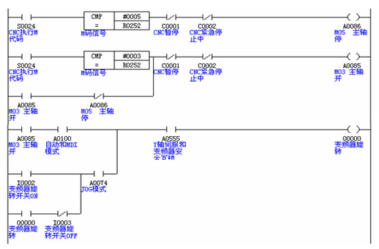基于台达数控系统的客制化cnc控制方案