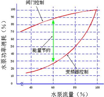 半岛股份科技有限公司:风机变频控制柜三大主要功能(图1)