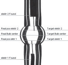 照明专家Sylvania采用NI视觉构建全新灯管生产