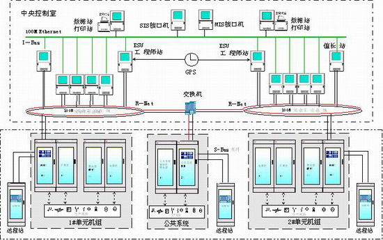 发电厂dcs控制系统-hpcs-3000电厂控制系统