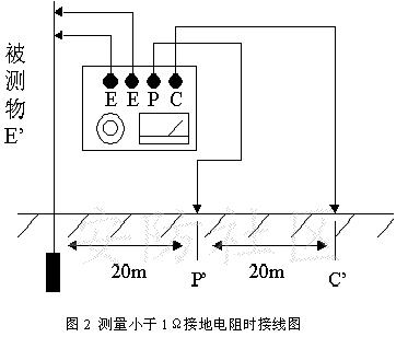 接地电阻的测试方法,解决方案--华强电子网