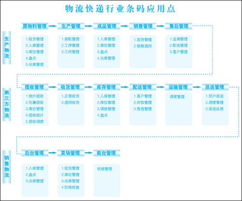 数说河北现代商贸物流业(图1)