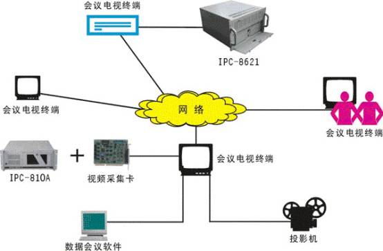 高清视频会议解决方案