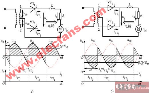 什么是逆变,逆变电路,有源逆变电路