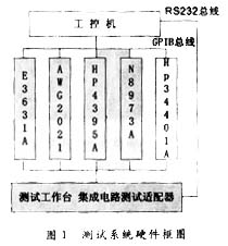 基于虚拟仪器技术的混合集成电路测试系统的设