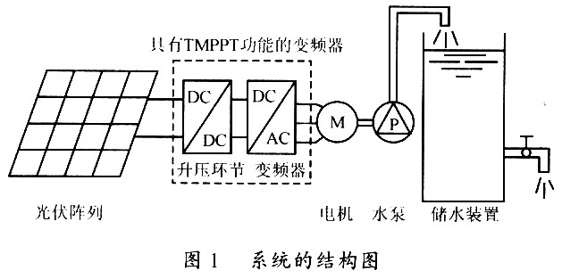 基于dsPIC30F2010数字信号控制器(DSC)光伏