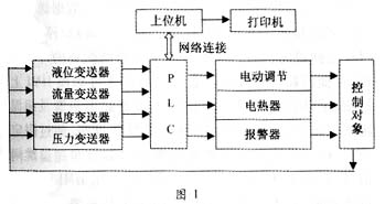 中国石化最新专利：突破性分体式太阳能无线压力变送器助力绿色科技！