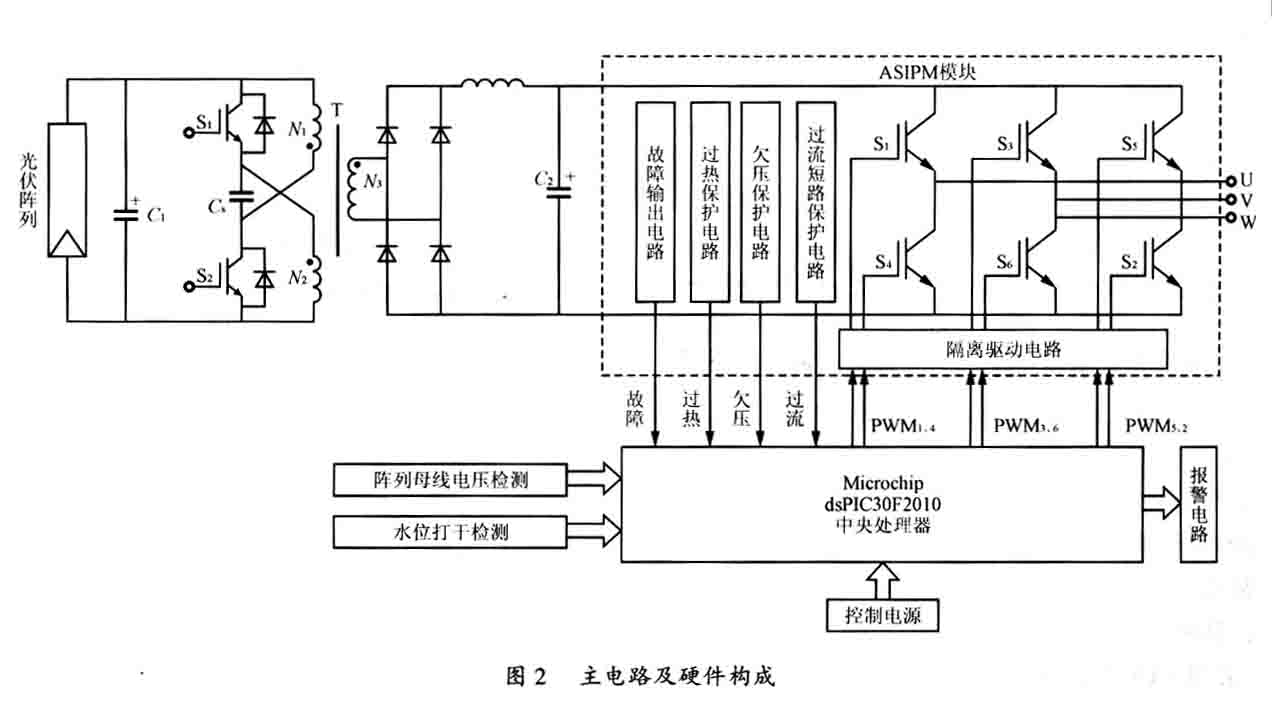 基于dsPIC30F2010数字信号控制器(DSC)光伏