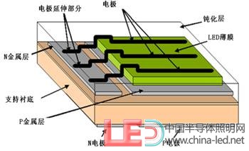 照明的大电流密度的高电压交\/直流LED芯片,解