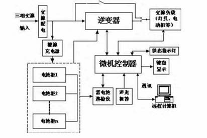 单相消防应急电源系统控制器设计方案