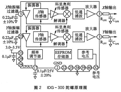 陀螺仪原理图