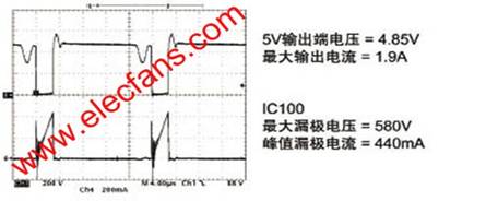 针对电视应用的ECO待机和关闭模式简介,解决