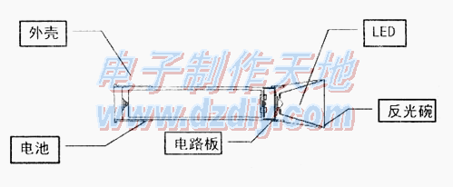 单颗LED大功率手电筒,解决方案