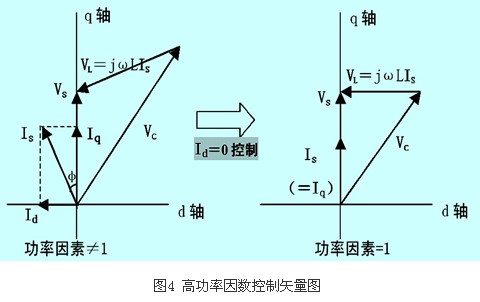 连续相位调节的工作原理是什么_相位是什么(3)