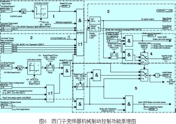 工程型变频器机械制动控制功能应用研究,解决