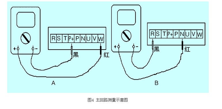 变频器调试与保养,解决方案