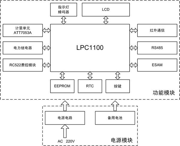 恩智浦国家电网单相表解决方案,解决方案