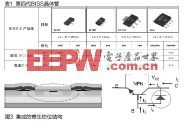 下一代低VCEsat双极晶体管,解决方案