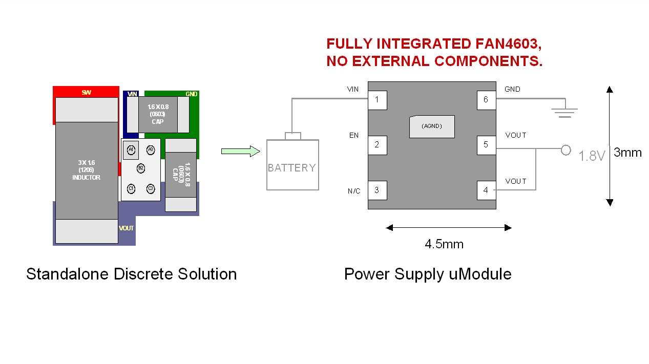 医疗电子技术降低医疗保健成本,解决方案