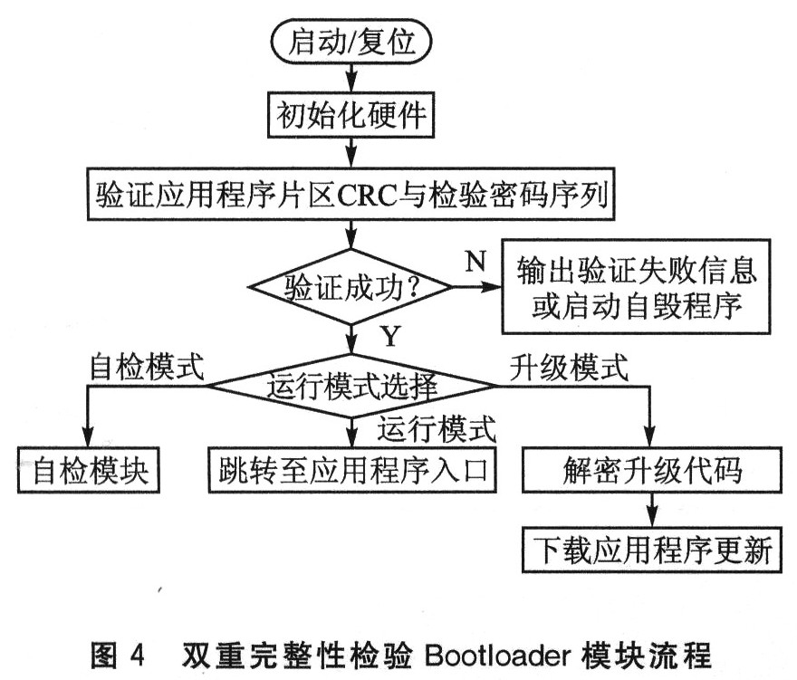 STM32F103RB的 Bootloader软件安全设计方案
