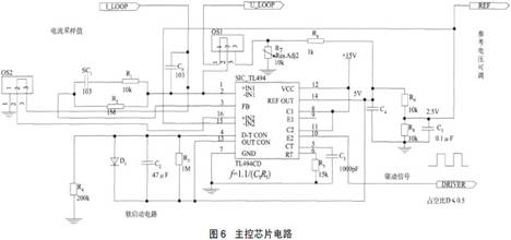 双管正激小功率电源设计,解决方案