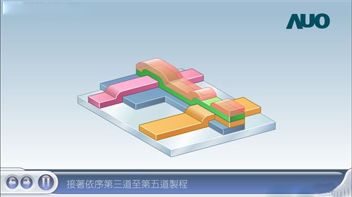 图文详解液晶面板制造全过程,解决方案
