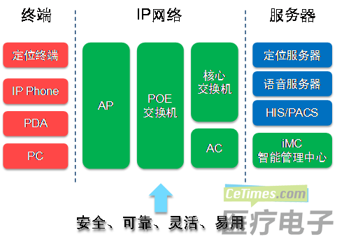 结余比率_人均医疗业务结余指标