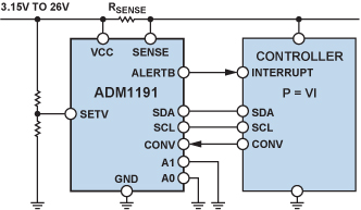 可实现座舱、智驾、车身、动力总成及底盘域的实时协同