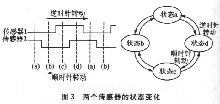 水表是依据什么原理测量流量_水表井是什么样子的