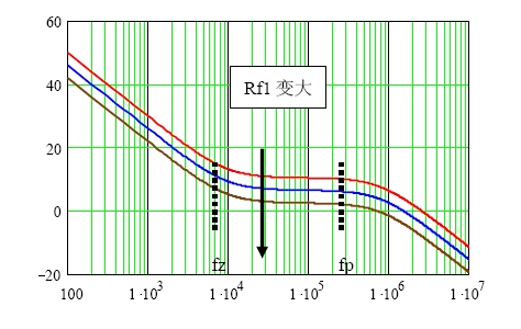 深入浅出Buck变换器反馈电阻作用,解决方案