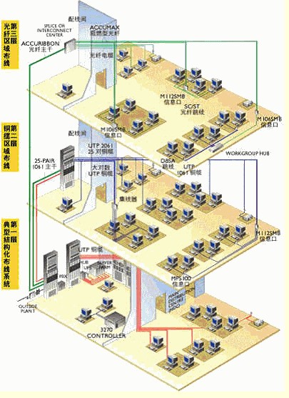 浅谈现代建筑设计布线人体综合魔兽系统设计图图片