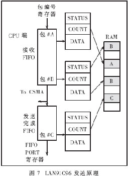 基于OMAP的嵌入式TCP\/IP开发[图],解决方案