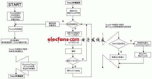 广州小程序定制与开发_小程序定制的价位_佛山定制小程序公司