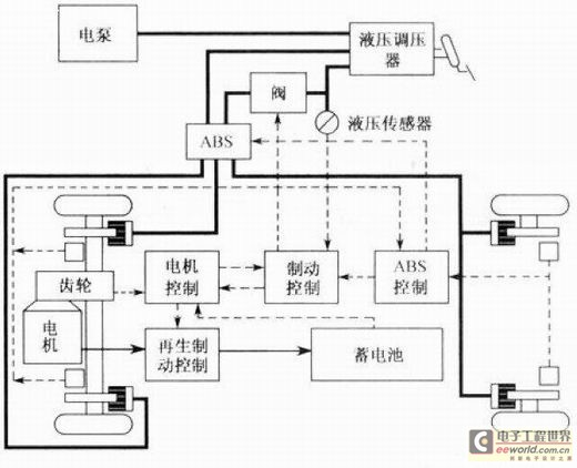 电磁感应帮你减速 车辆电制动技术解析高清图片
