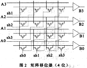 一种高性能32位移位寄存器单元的设计,解决方