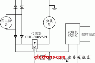 闭环霍尔电流传感器的工作原理,解决方案
