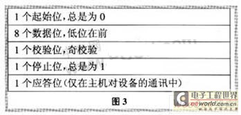 PS2鼠标使用USB接口的转换器,解决方案