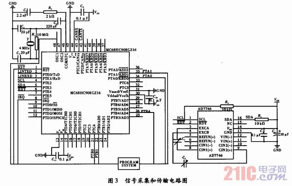 新型数字电容式液位传感器,解决方案